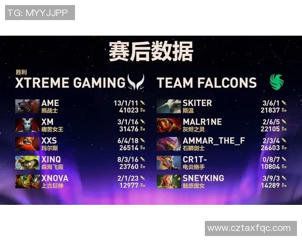 权威发布DOTA2赛季15速度实力榜单电竞比分实时更新引关注