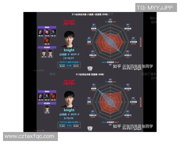 esports数据英雄联盟意识排行榜新鲜出炉JDG战队稳居榜首引发热议
