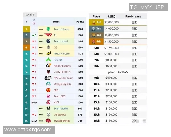 2026电竞新闻全球挑战赛积分榜更新RNG以56分稳居第一位置引发热议